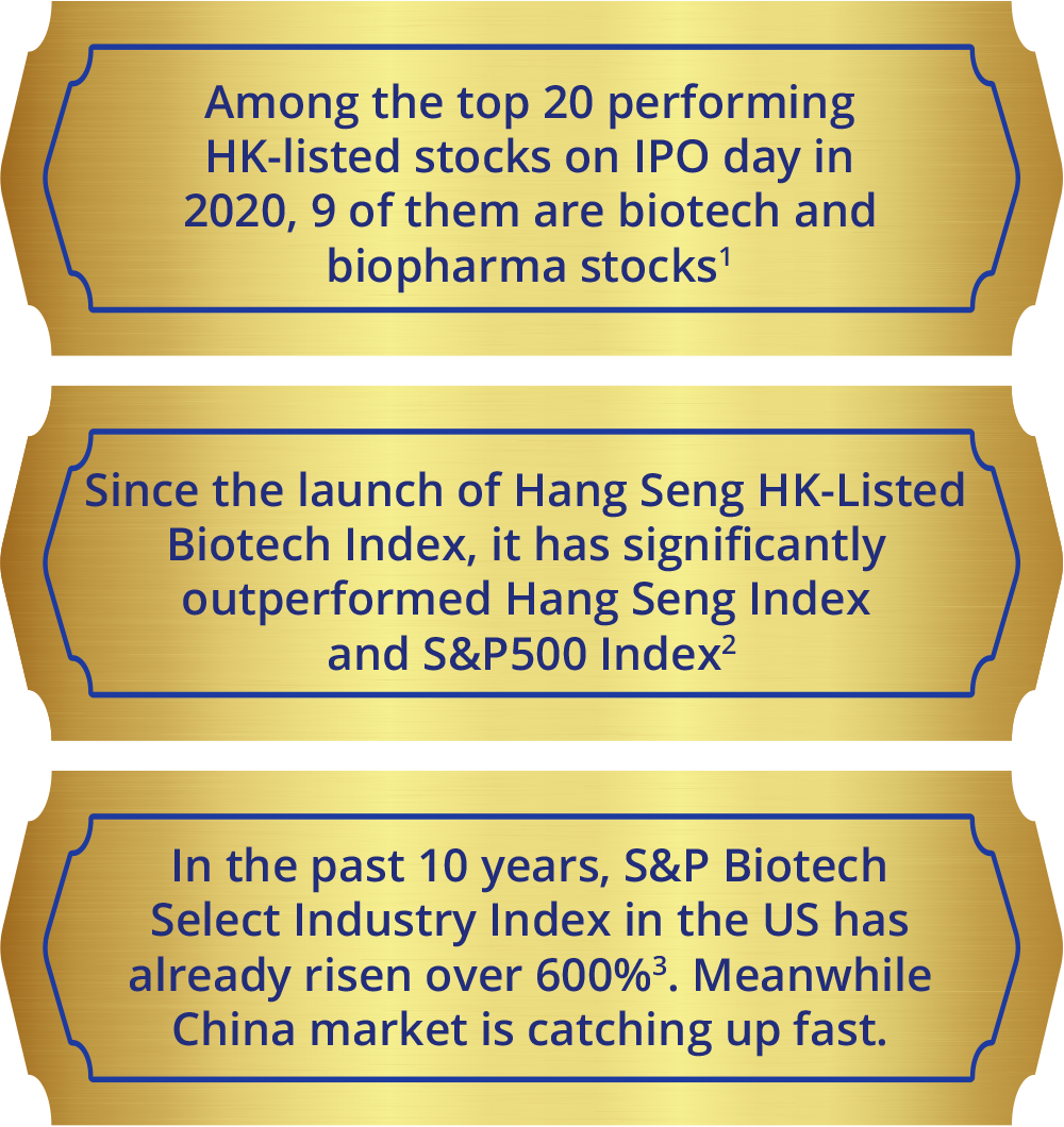 3069 ChinaAMC Hang Seng Hong Kong Biotech Index ETF