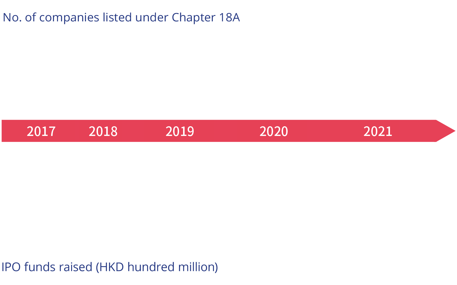 3069 ChinaAMC Hang Seng Hong Kong Biotech Index ETF