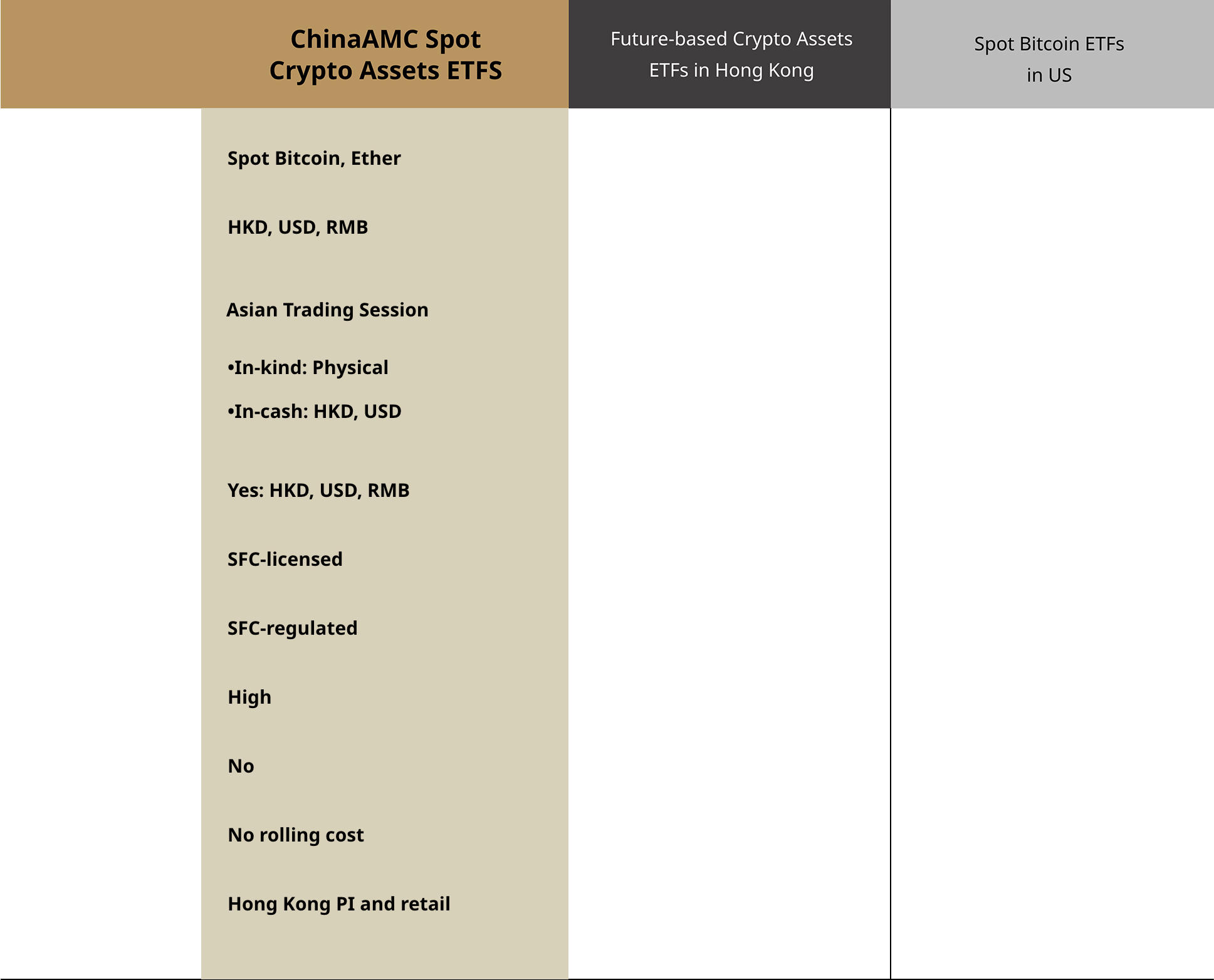 Crypto Assets comparison
