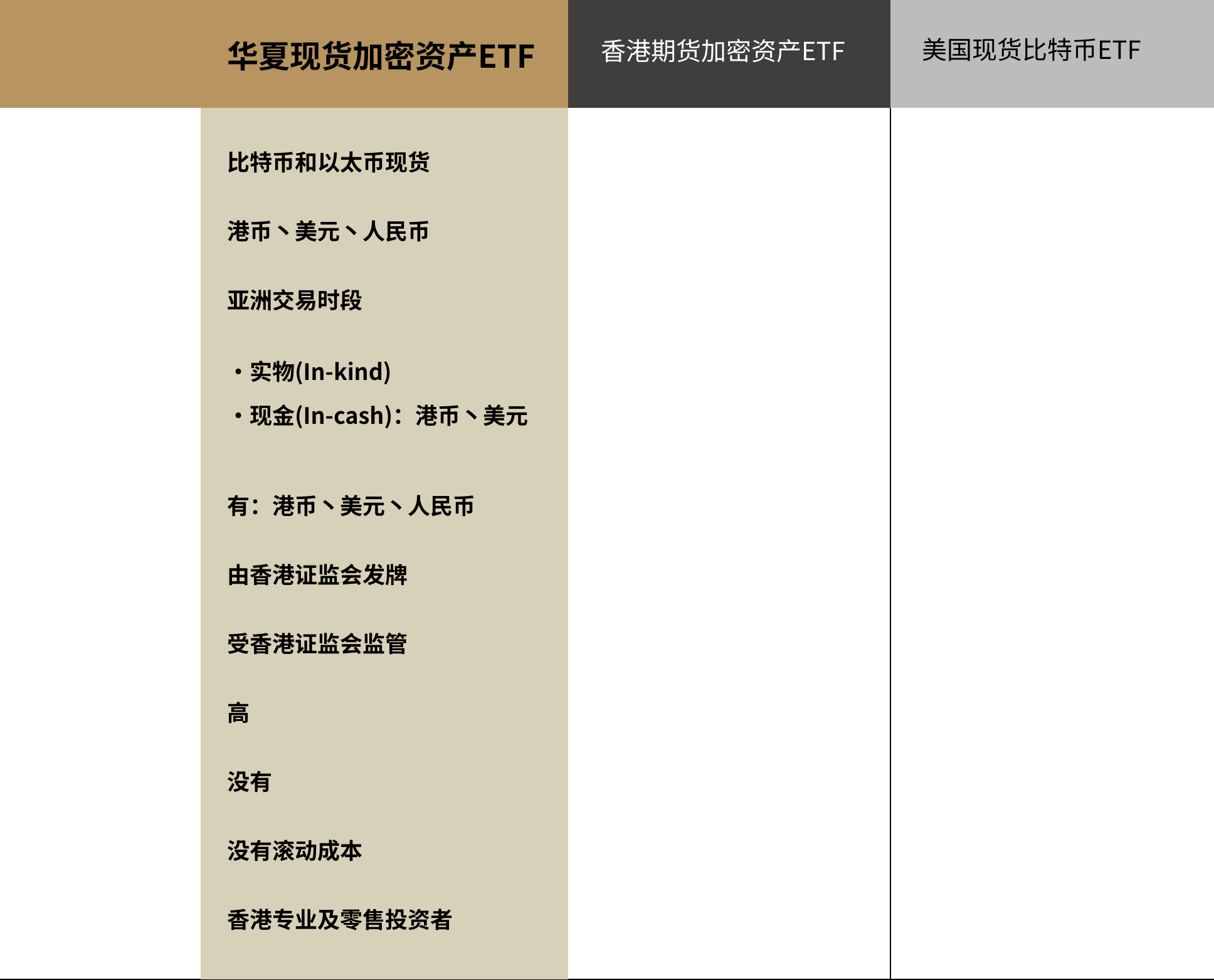 加密资产比较