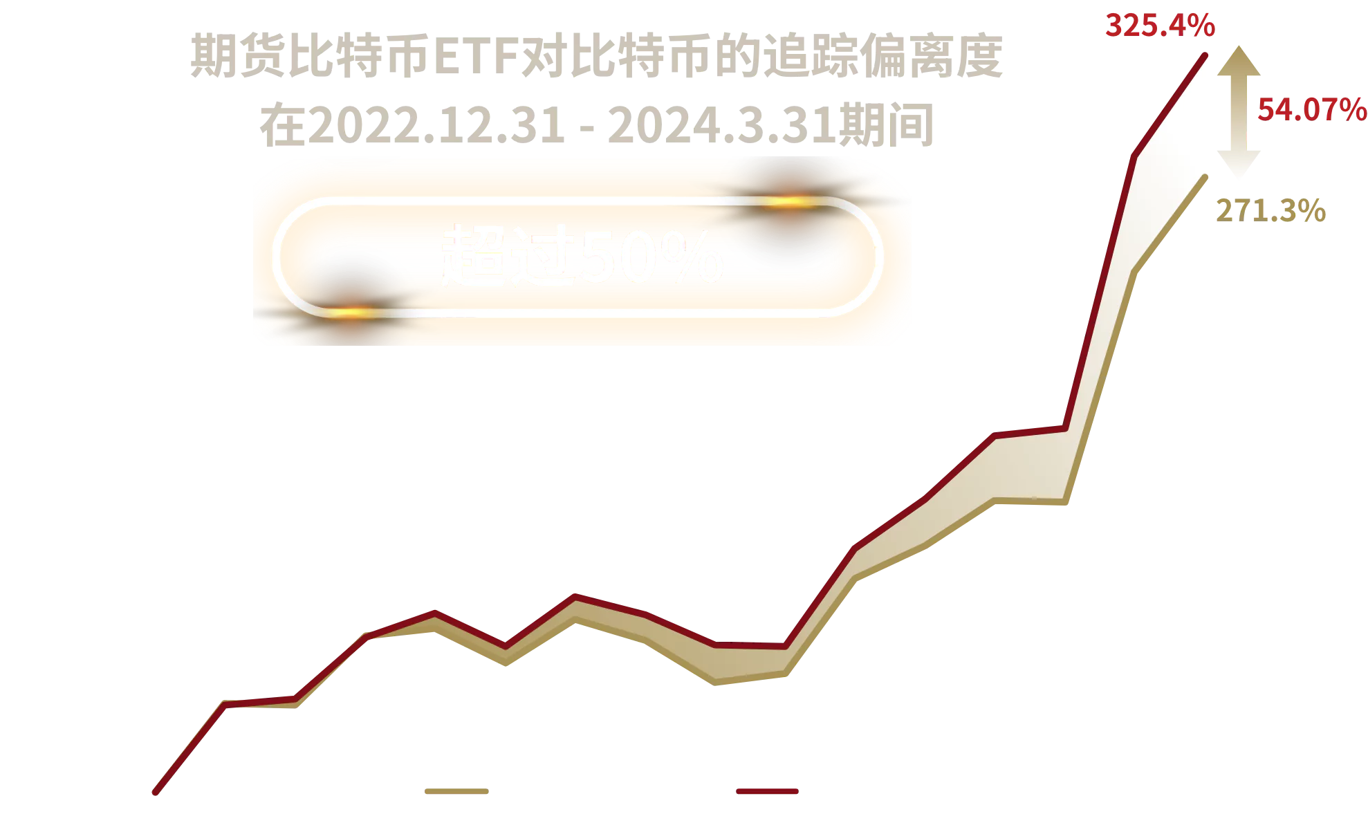 加密资产比较