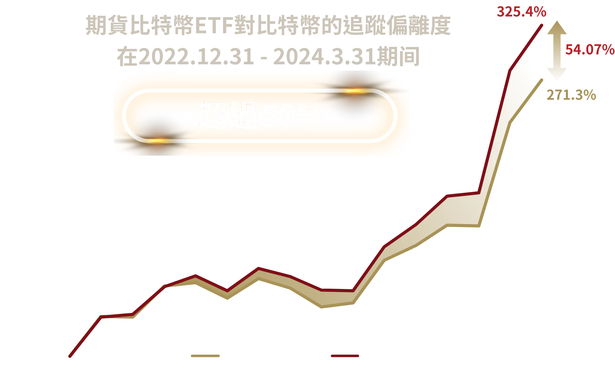 加密貨幣比較