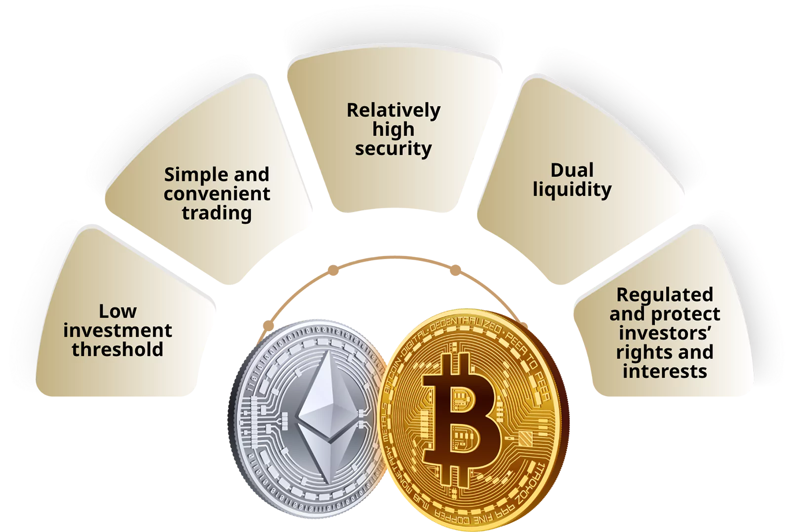 ChinaAMC Bitcoin ETF and Ether ETF Product Highlights