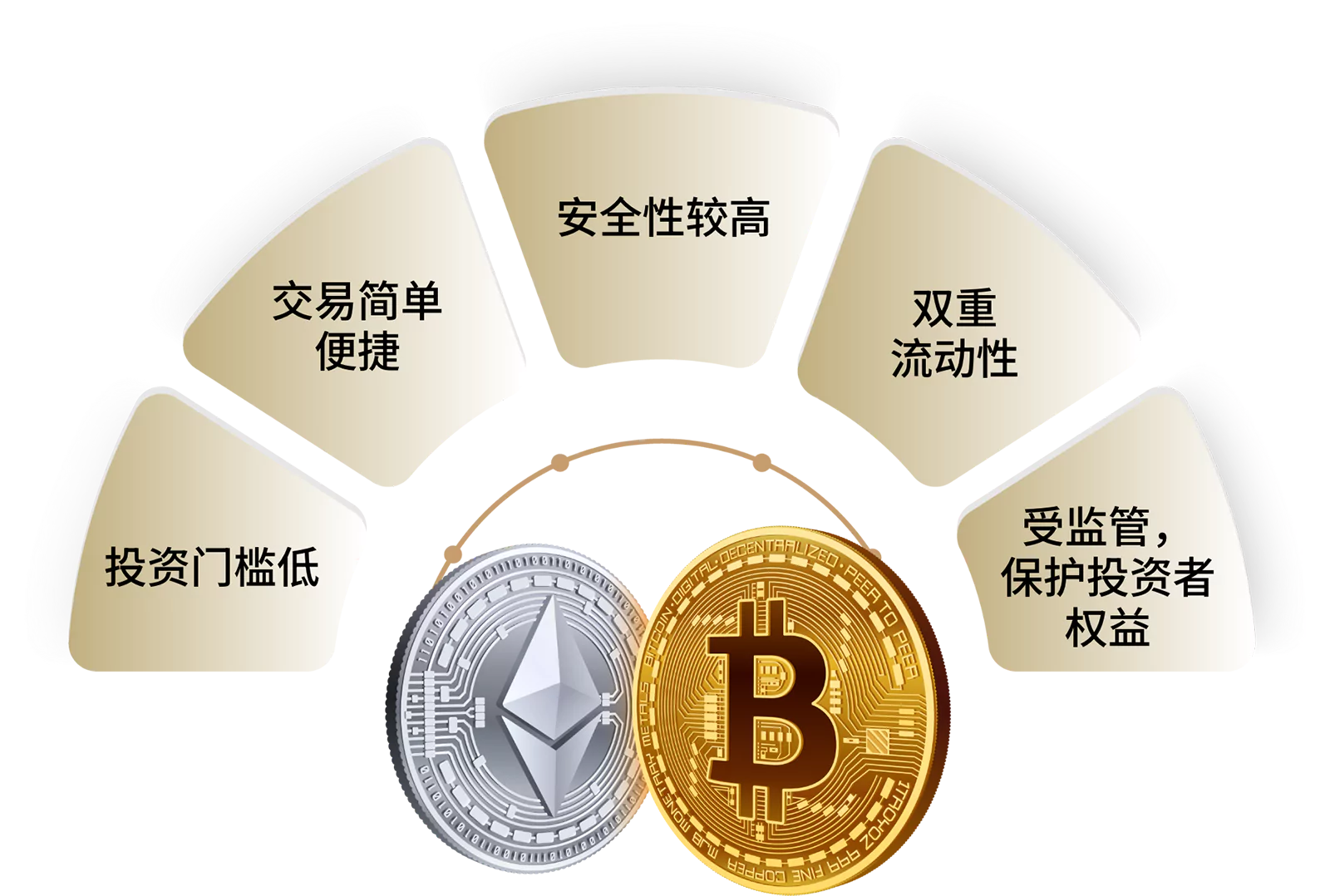 华夏比特币ETF丶华夏以太币ETF产品亮点