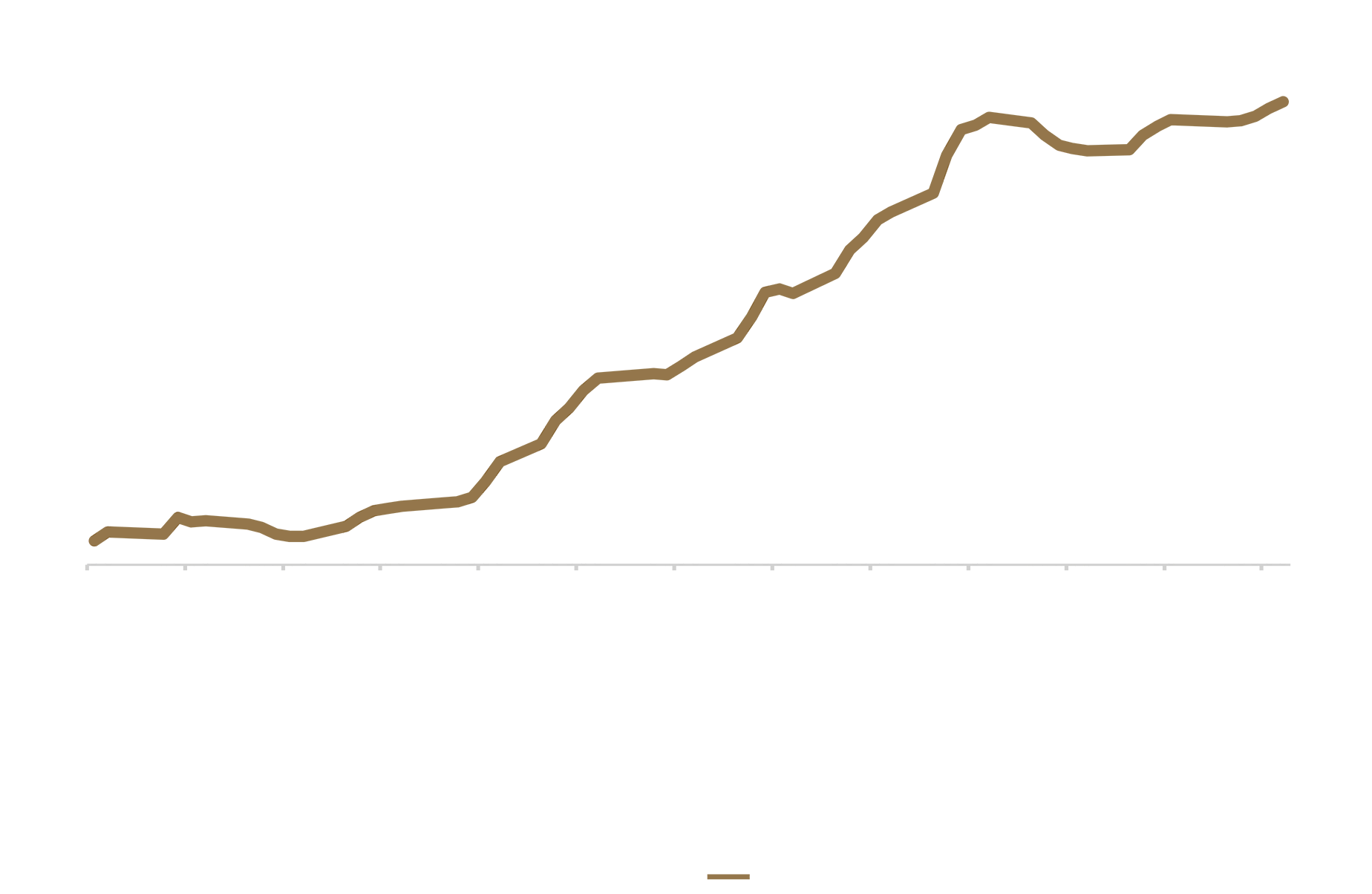 Funds continue to flow into U.S. spot Bitcoin ETFs