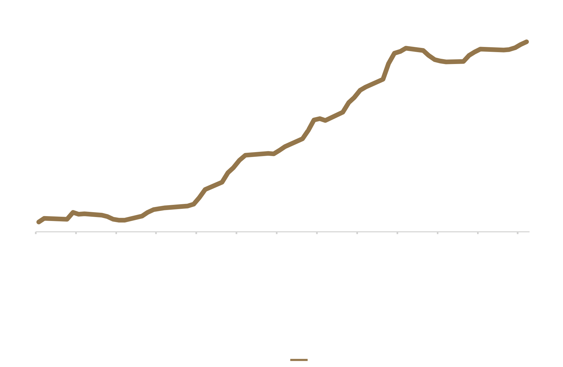 资金持续流入美国的现货比特币ETF