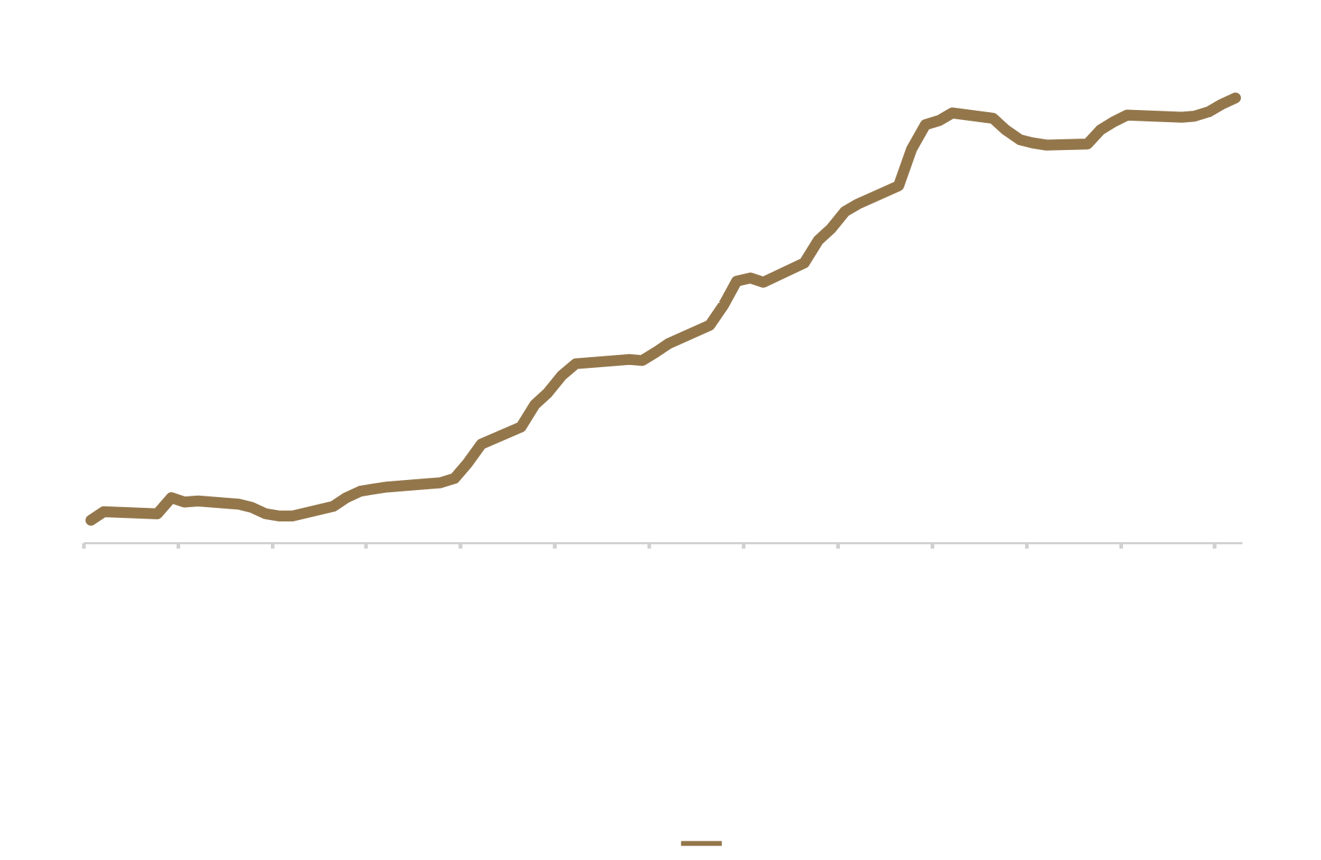 資金持續流入美國的現貨比特幣ETF