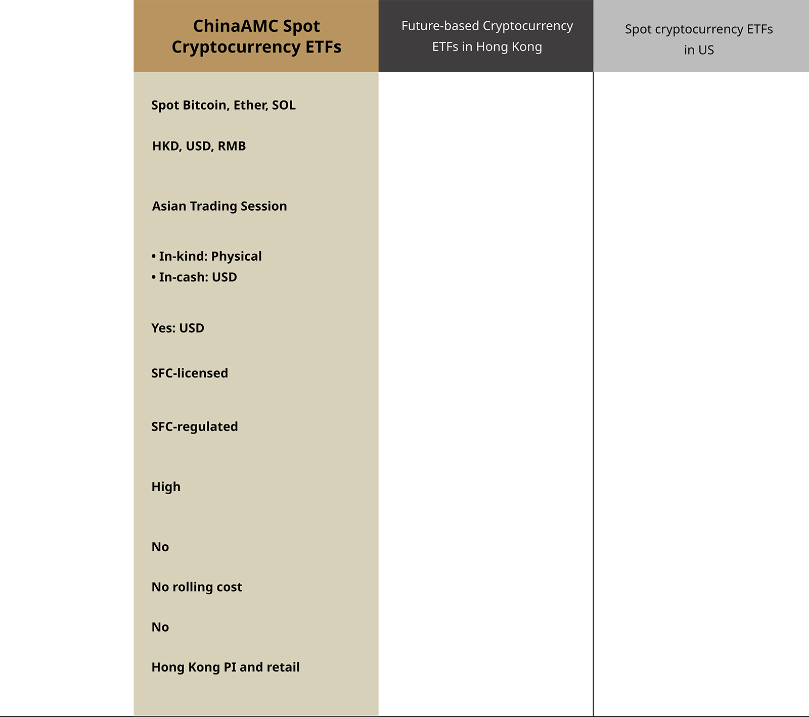 Crypto asset products comparison