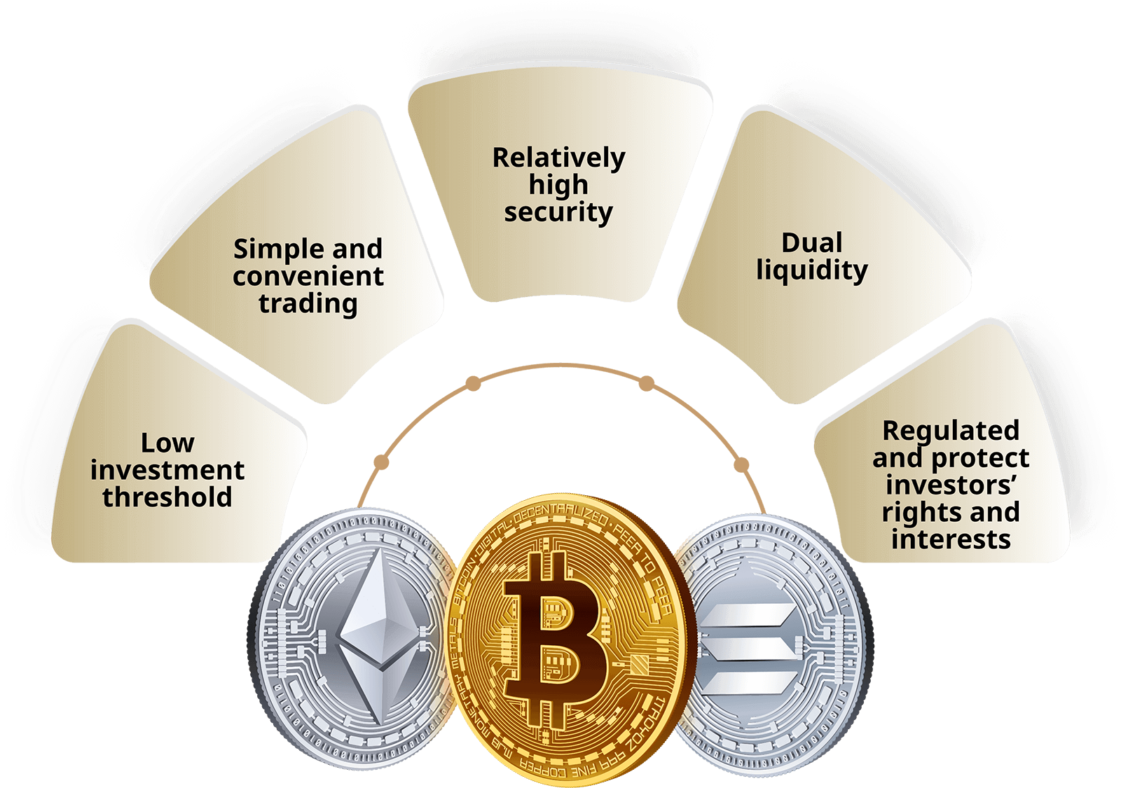 Presenting legal and secure crypto asset investment opportunities to institutional and
                                retail investors