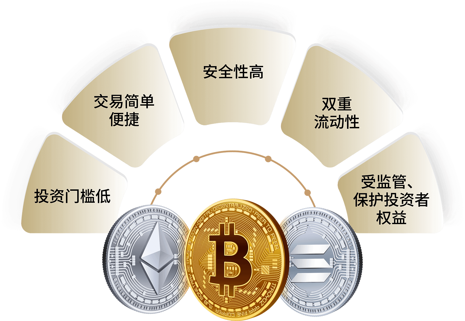 为机构和零售投资者提供合规、安全的加密资产投资机遇