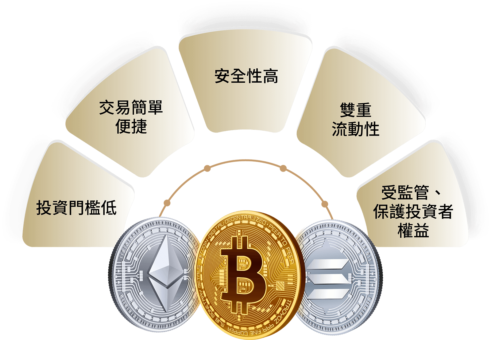 為機構和零售投資者提供合規、安全的加密資產投資機遇