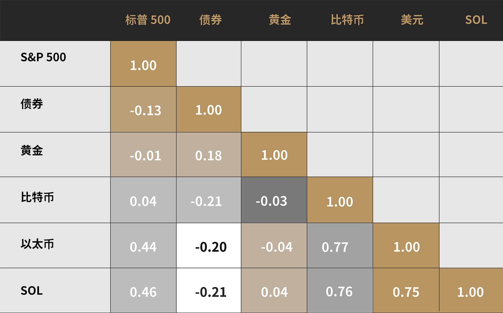 提升投资组合多元性及投资表现