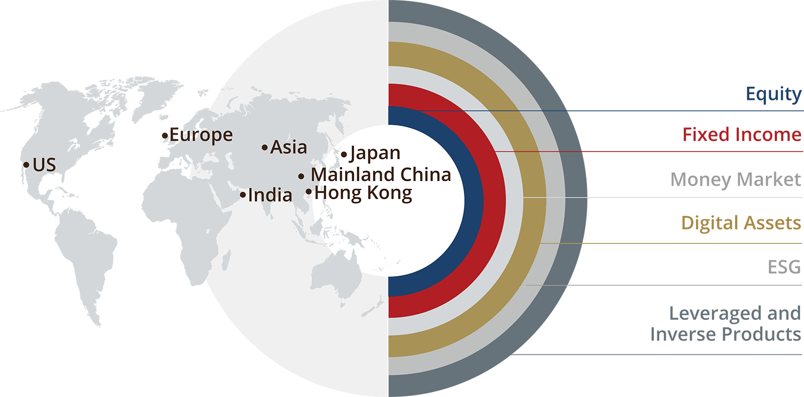 ChinaAMC (HK) Global ETF Series