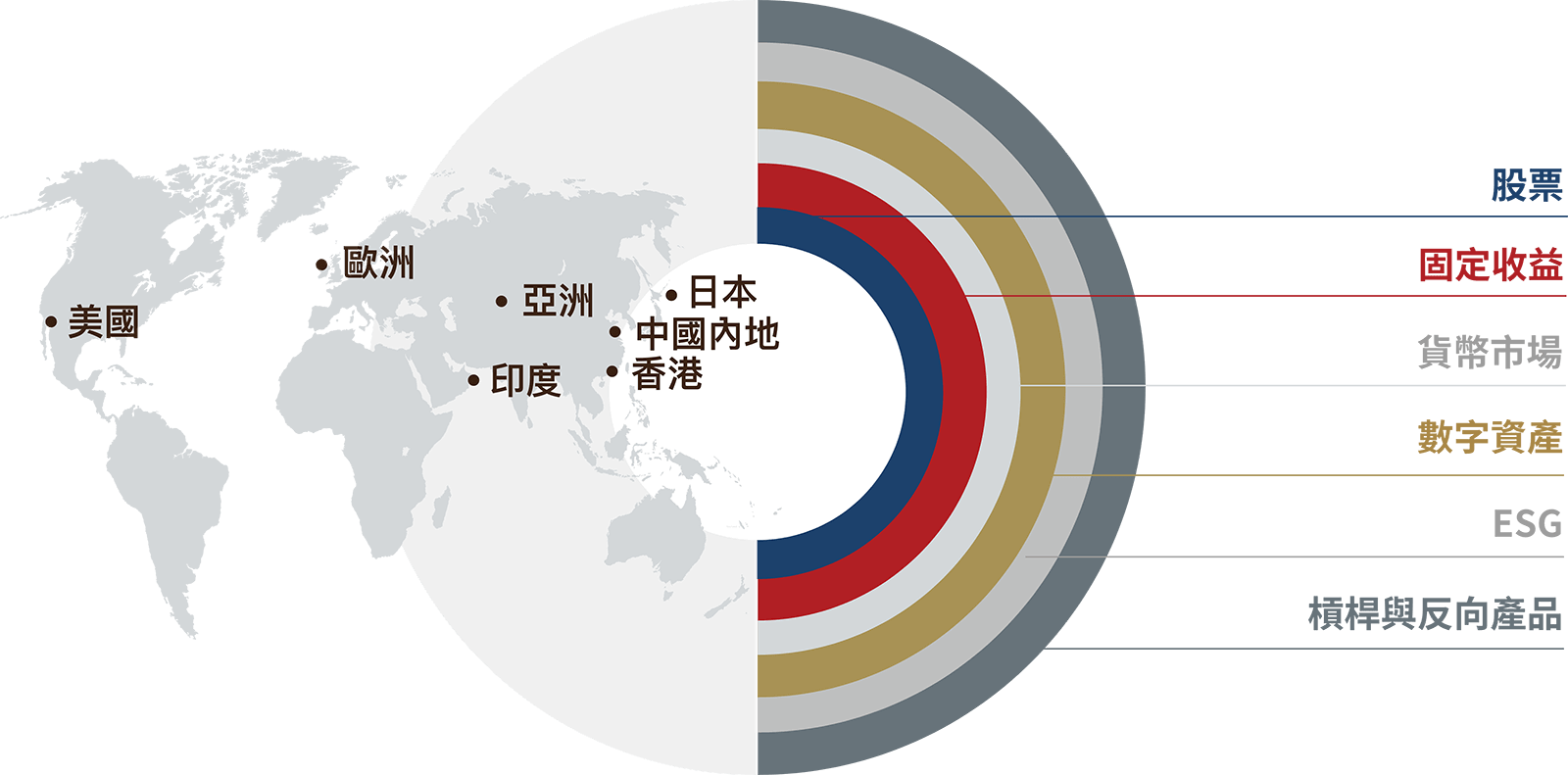 華夏基金(香港)全球ETF系列