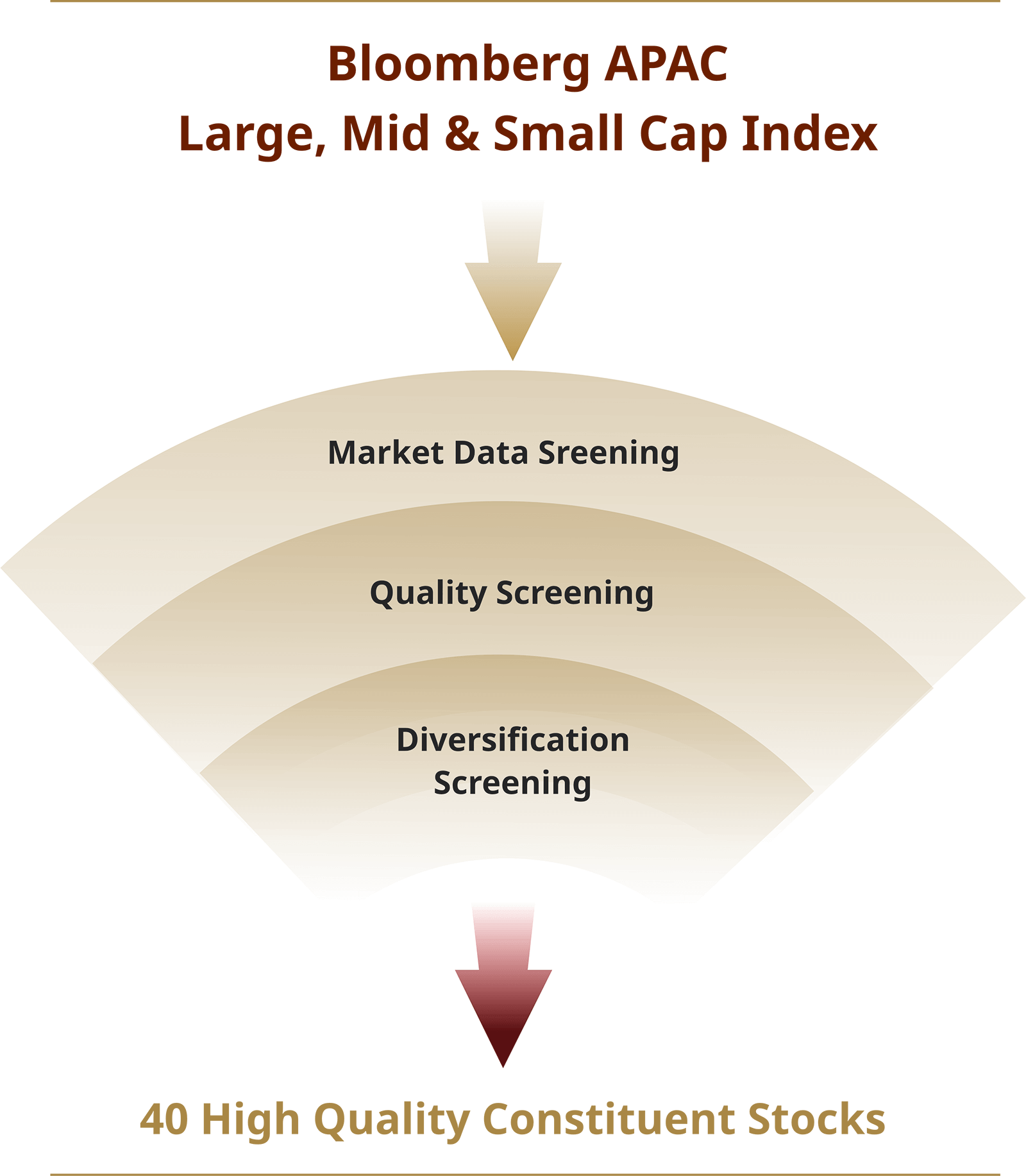 Index Construction Methodology 