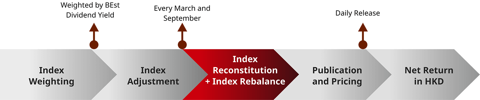 Index Construction Methodology 