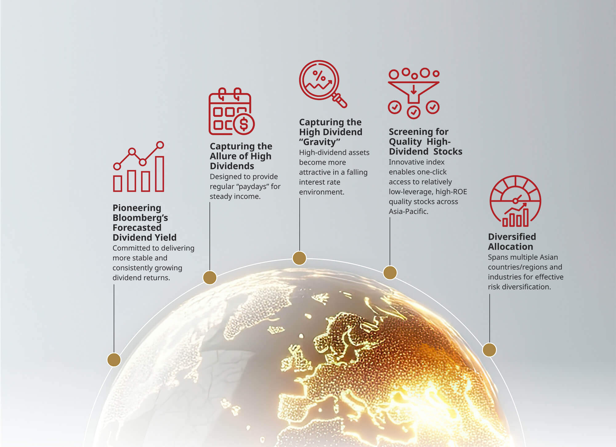 Targets Monthly Dividend Distributions
Asia-Pacific Selected High-Dividend ETF