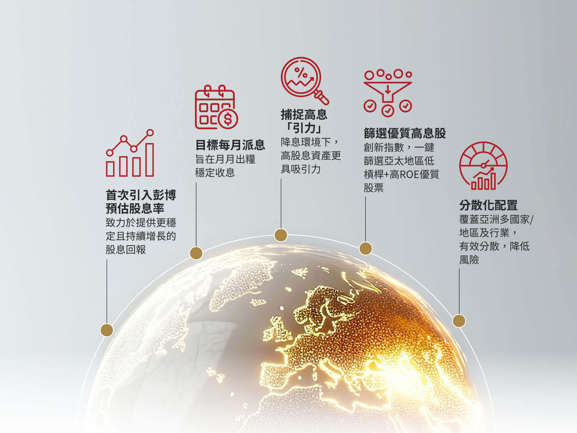 香港唯一嚴選高盈利亞洲高息ETF